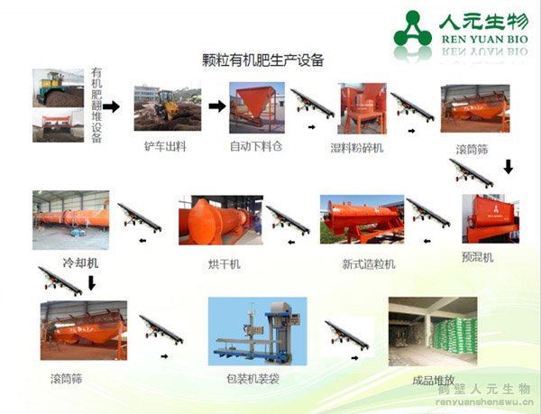 һ���ЙC(j��)�����a(ch��n)��Ͷ�Y����Ҫ�����X��